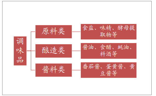 图表