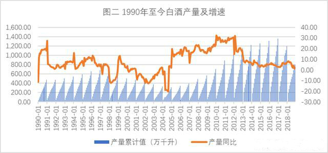 白酒行业·走势