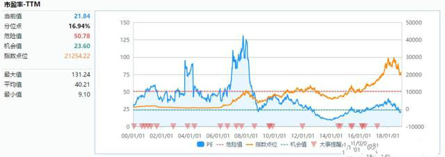 白酒行业走势